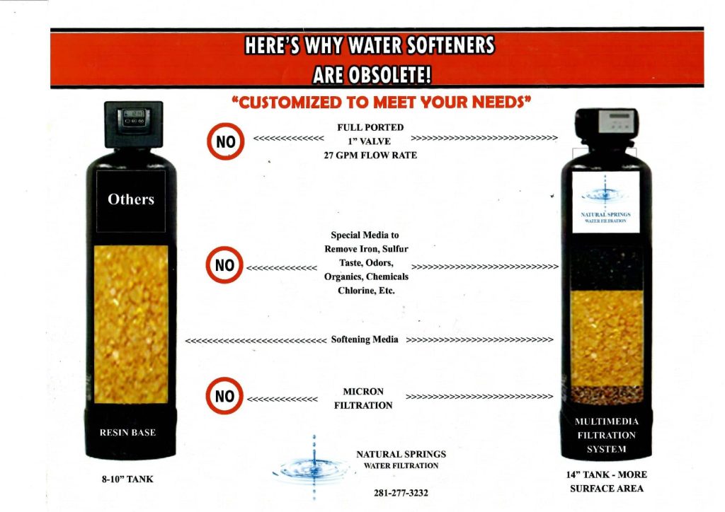 Water Softener Water Softener